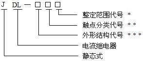 JDL-13型號命名原理、結構及特點