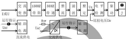 LGL-110工作原理及主要性能