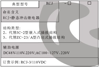 RCJ-3繼電器型號分類及含義