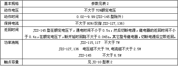 JZS-117主要技術(shù)數(shù)據(jù)