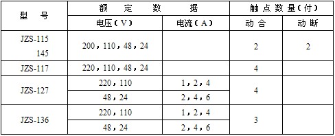 JZS-115型號(hào)列表