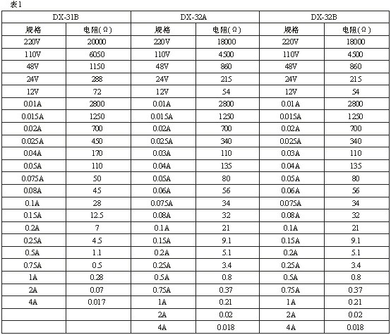 DX-31B、DX-32B技術(shù)數(shù)據(jù)