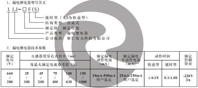 LLJ-630F(S) 型號含義及技術(shù)參數(shù)