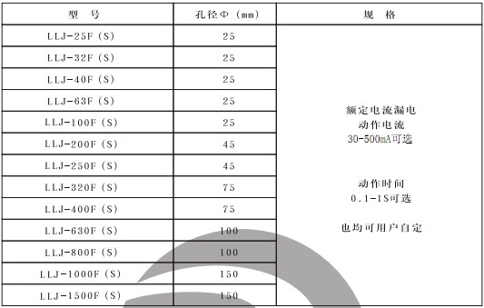 LLJ-1500F(S)漏電繼電器部分型號(hào)