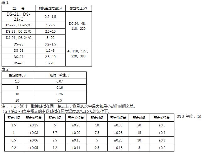 DS-21、DS-21C技術(shù)要求