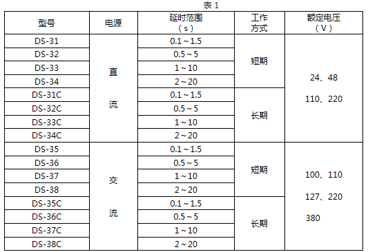 DS-34C技術(shù)要求