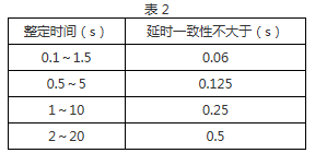 DS-32繼電器觸點