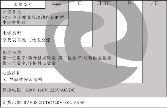 RZE-D型號(hào)分類及含義