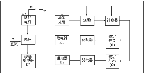 HJS(ZSJ)-30、HJS(ZSJ)-20、HJS(ZSJ)-10工作原理