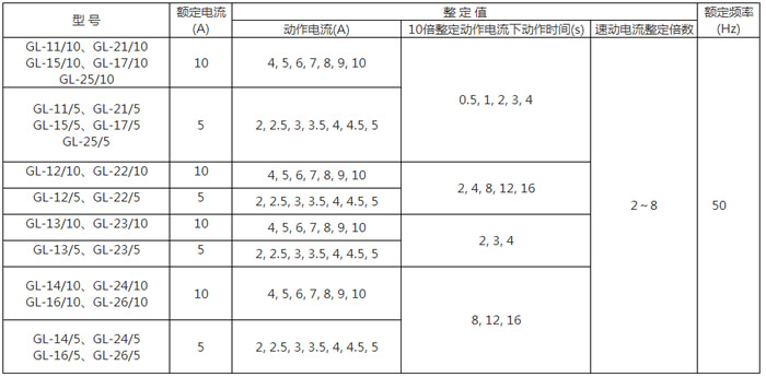 GL-14反時限過流繼電器額定電流與整定范圍