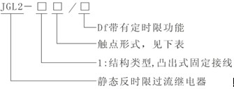 JGL2-126型號及其意義