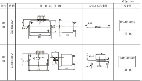 JGL2-123外形及安裝開(kāi)孔尺寸