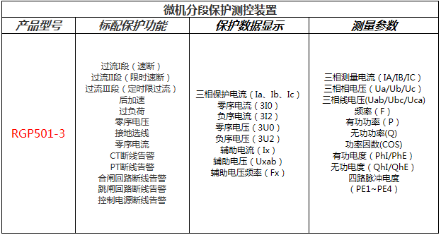 RGP501-3分段保護測控裝置功能配置表