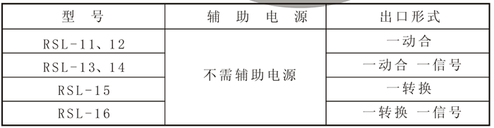 RSL-13產(chǎn)品型號表