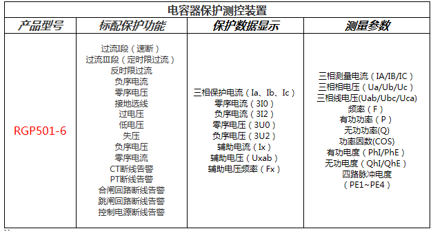 電容器保護測控裝置功能配置表