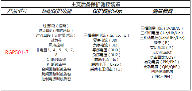 主變后備保護(hù)測控裝置功能配置表