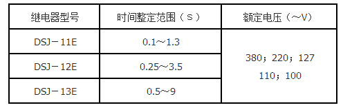 DSJ-12E技術要求