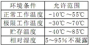 負(fù)荷報(bào)警控制器使用環(huán)境