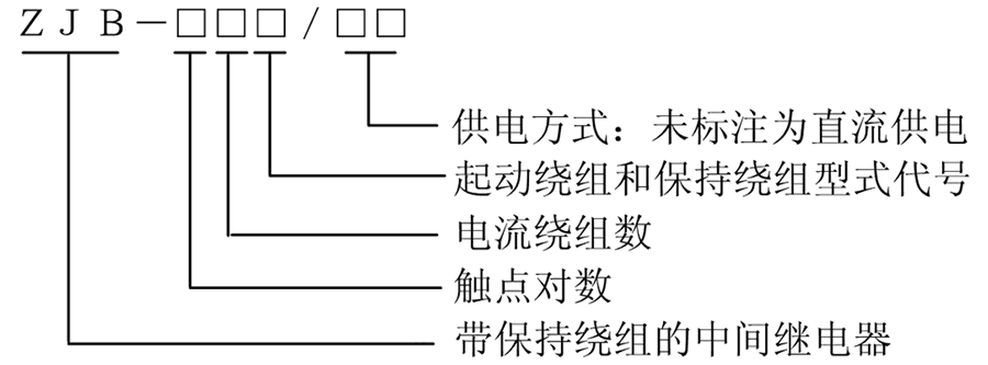 ZJB-616型號說明