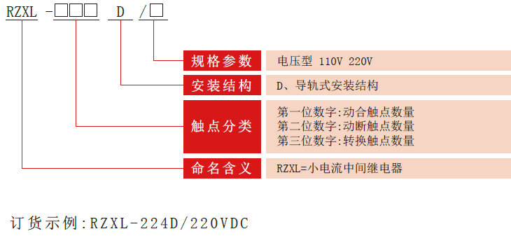 RZXL-D系列小電流中間繼電器型號分類