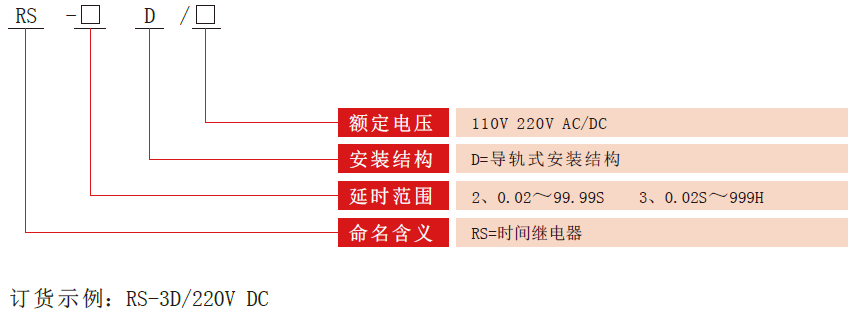 RS-D時(shí)間繼電器型號(hào)分類(lèi)