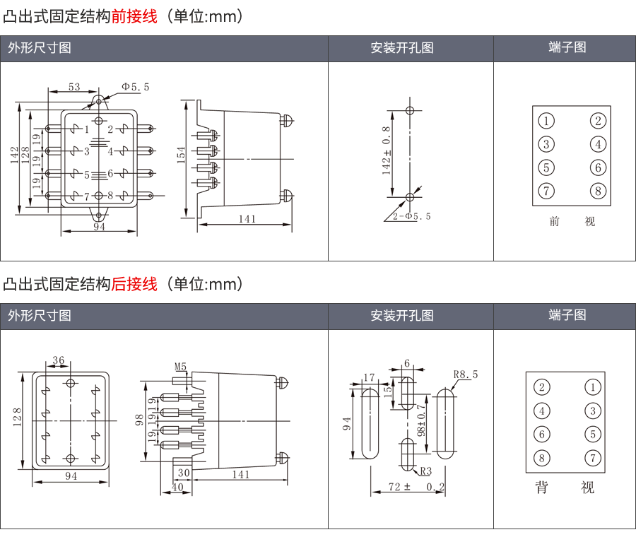 SSJ-79CD/T2凸出固定式安裝結(jié)構(gòu)