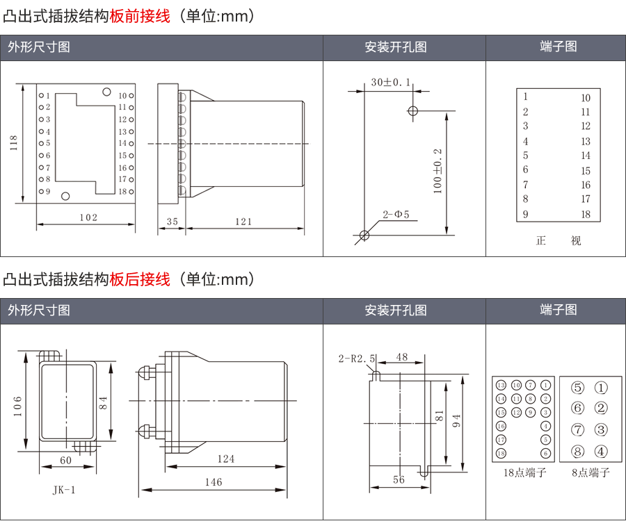 JY-40UB/1B凸出式插拔安裝結(jié)構(gòu)