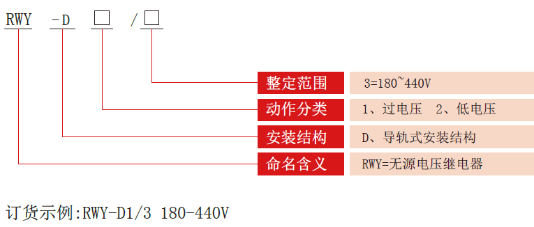 RWY-D電壓繼電器型號(hào)分類(lèi)