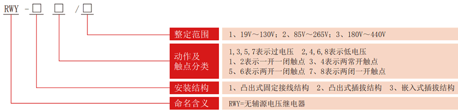 RWY系列無(wú)輔源電壓繼電器型號(hào)分類