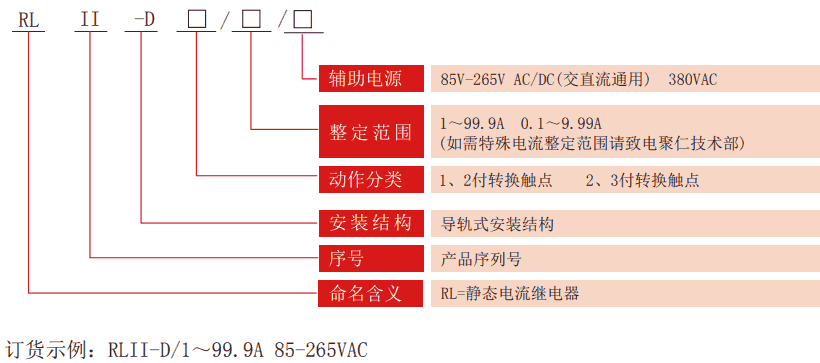 RLII-D系列靜態(tài)電流繼電器型號(hào)分類