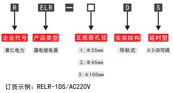 RELR-1DS可調(diào)漏電繼電器型號分類