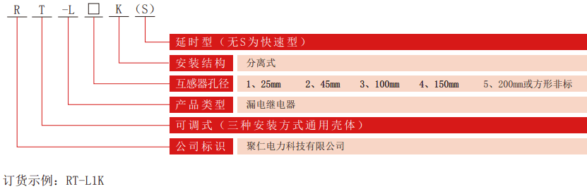 RT-L系列可調(diào)漏電繼電器型號分類