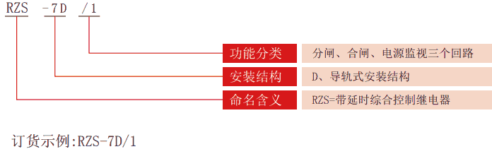 RZS-7D系列分、合閘、電源監(jiān)視繼電器型號(hào)分類