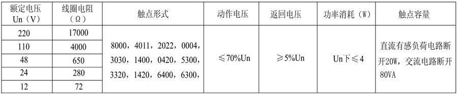 DZ-700/8000電阻值