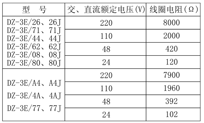 DZ-3E/80、DZ-3E/80J中間繼電器技術(shù)參數(shù)