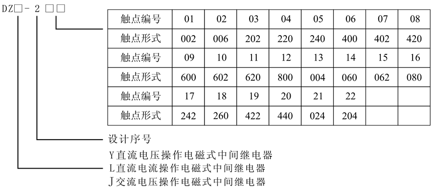 DZY-206型號(hào)及含義