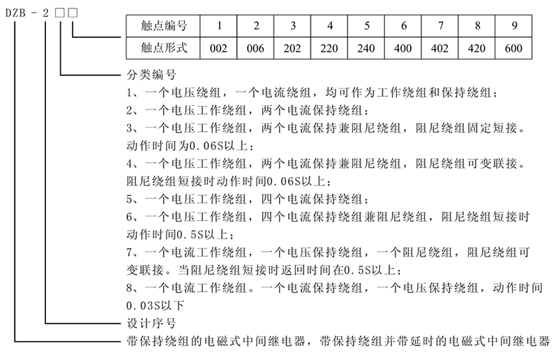 DZB-217,DZB-217X型號及含義