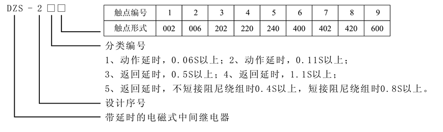 DZS-246型號(hào)及含義