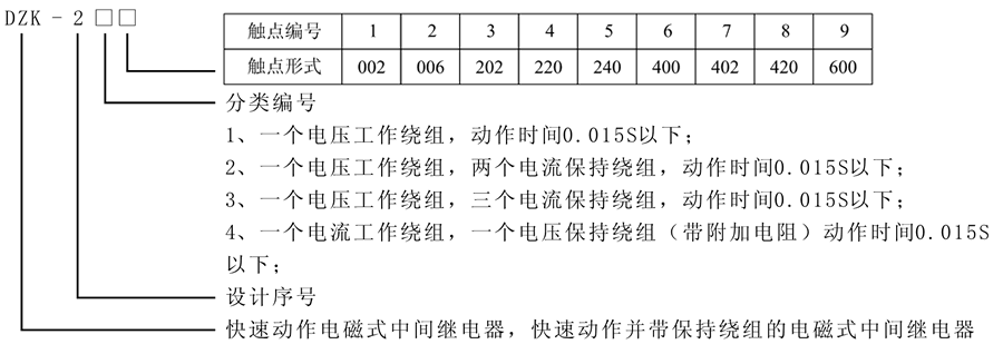 DZK-211型號及含義