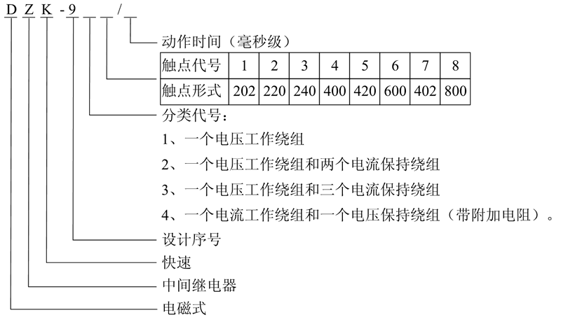 DZK-918型號(hào)及含義