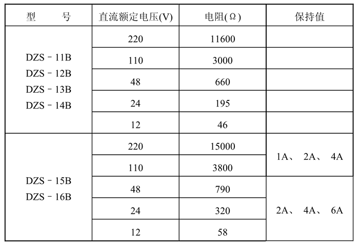 DZS-14BG額定技術(shù)數(shù)據(jù)