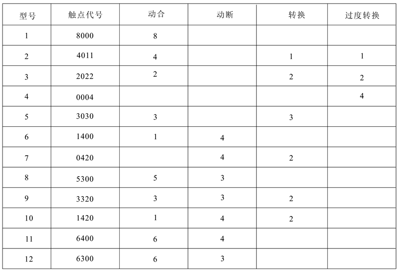 DZJ-20/14000觸點形式及數(shù)量