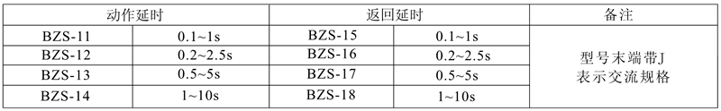 BZS-15(J)觸點形式及數量