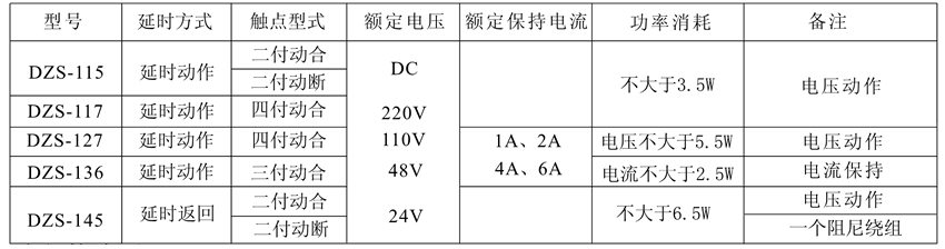 DZS-136保持中間繼電器觸點(diǎn)及規(guī)格