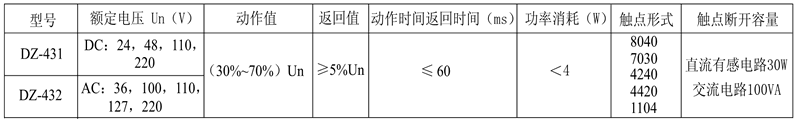 DZ-432/8040觸點形式表