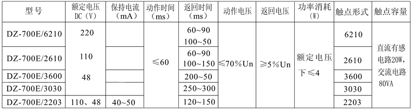 DZ-700E/3030觸點(diǎn)形式表