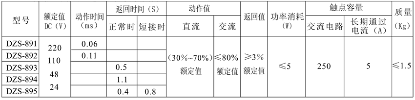 DZS-893/202觸點形式表