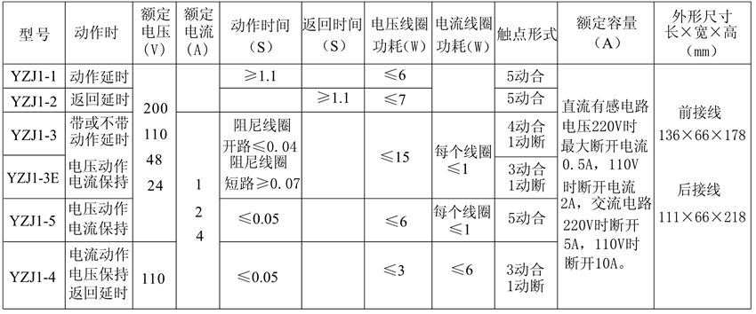 YZJ1-3E觸點(diǎn)形式表