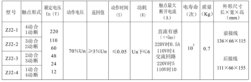 ZJ2-1觸點形式表