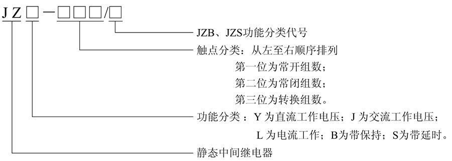 JZY-620型號及含義